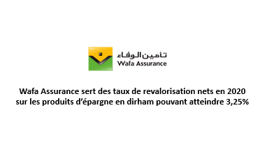 Wafa Assurance sert des taux de revalorisation nets en 2020 sur les produits d’épargne en dirham pouvant atteindre 3,25%