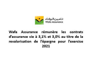 Wafa Assurance rémunère les contrats d’assurance vie à 3,1% et 3,0% au titre de la revalorisation de l’épargne pour l’exercice 2021